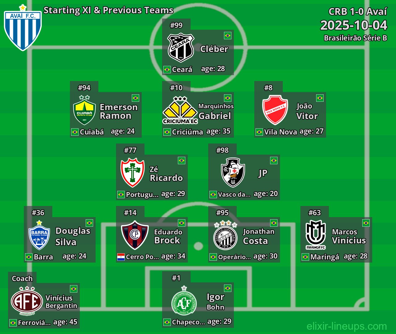 Avaí Starting XI & Previous Teams 2025-10-04