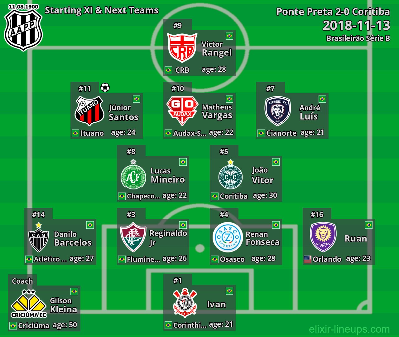 Ponte Preta Starting XI & Next Teams 2018-11-13
