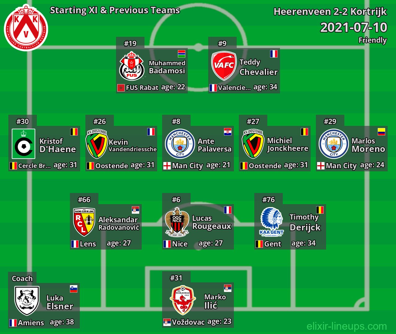 Kortrijk Starting XI & Previous Teams 2021-07-10