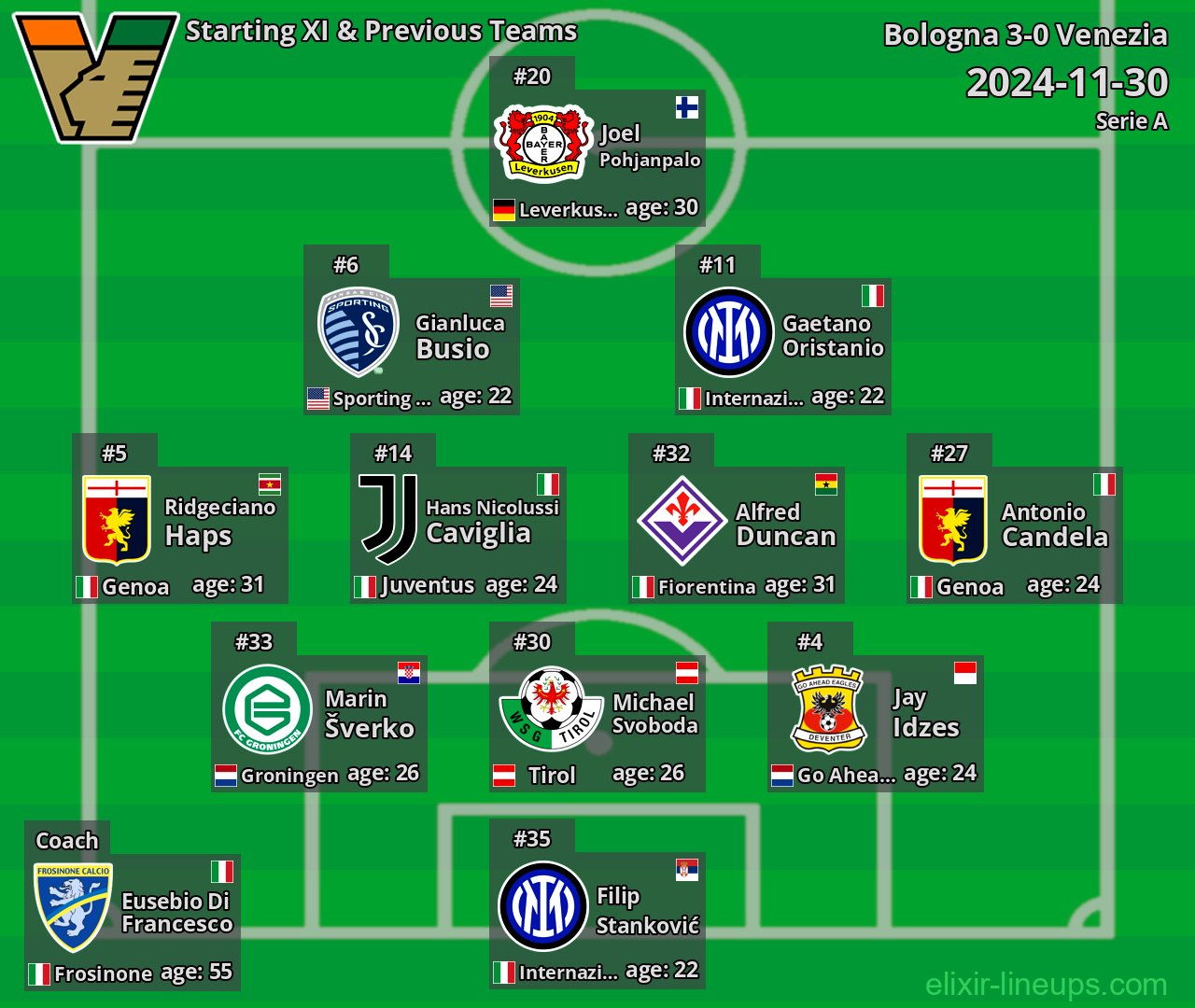 Venezia Starting XI & Previous Teams 2024-11-30