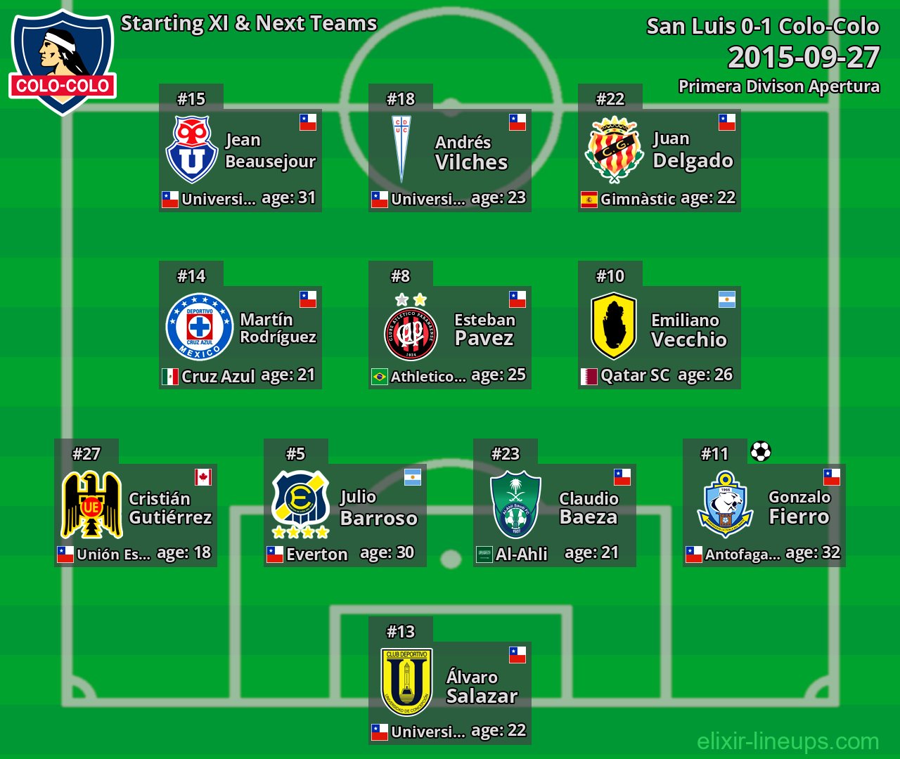 Colo-Colo Starting XI & Next Teams 2015-09-27