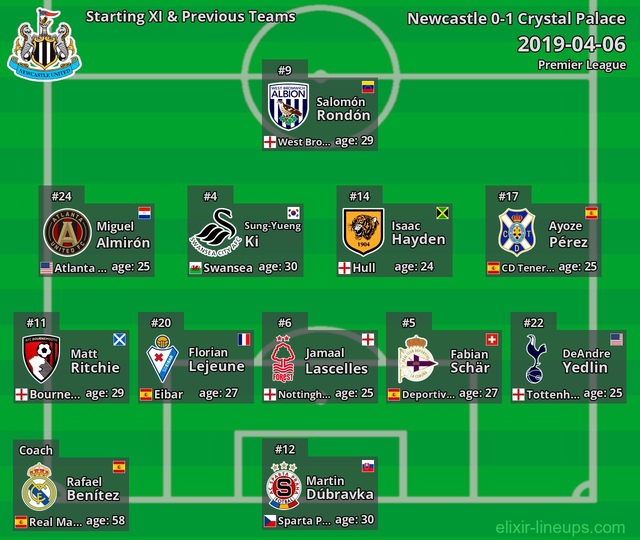 Newcastle Starting XI & Previous Teams 2019-04-06