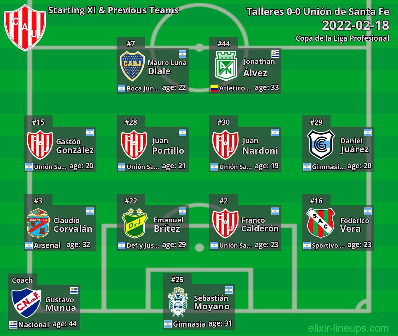 Unión de Santa Fe Starting XI & Previous Teams 2022-02-18