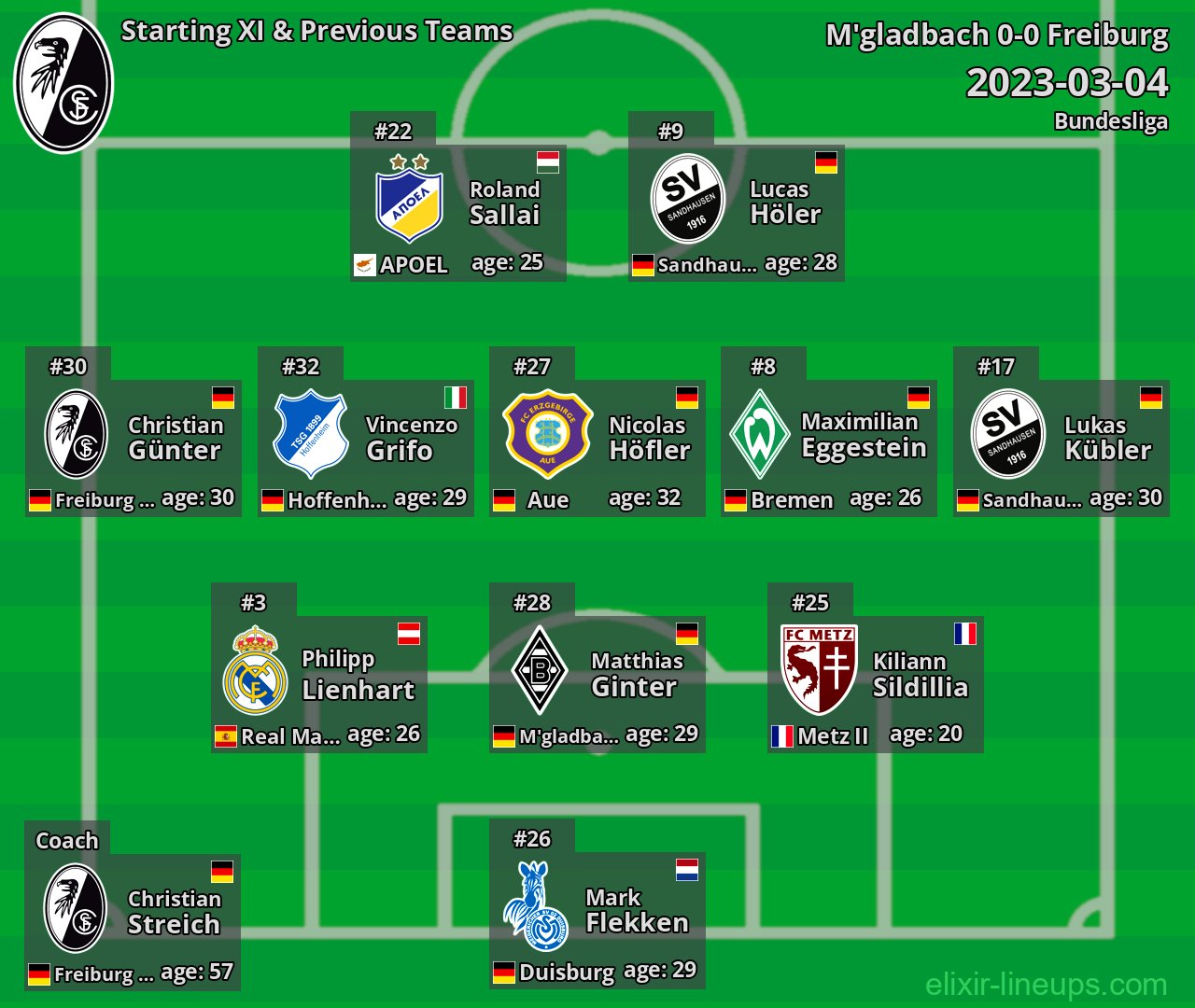 Freiburg Starting XI & Previous Teams 2023-03-04