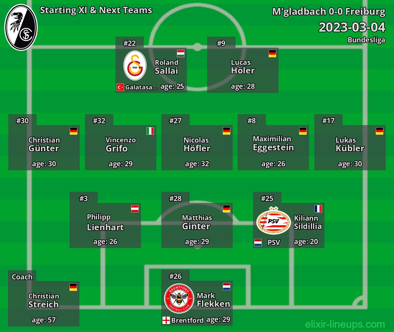 Freiburg Starting XI & Next Teams 2023-03-04