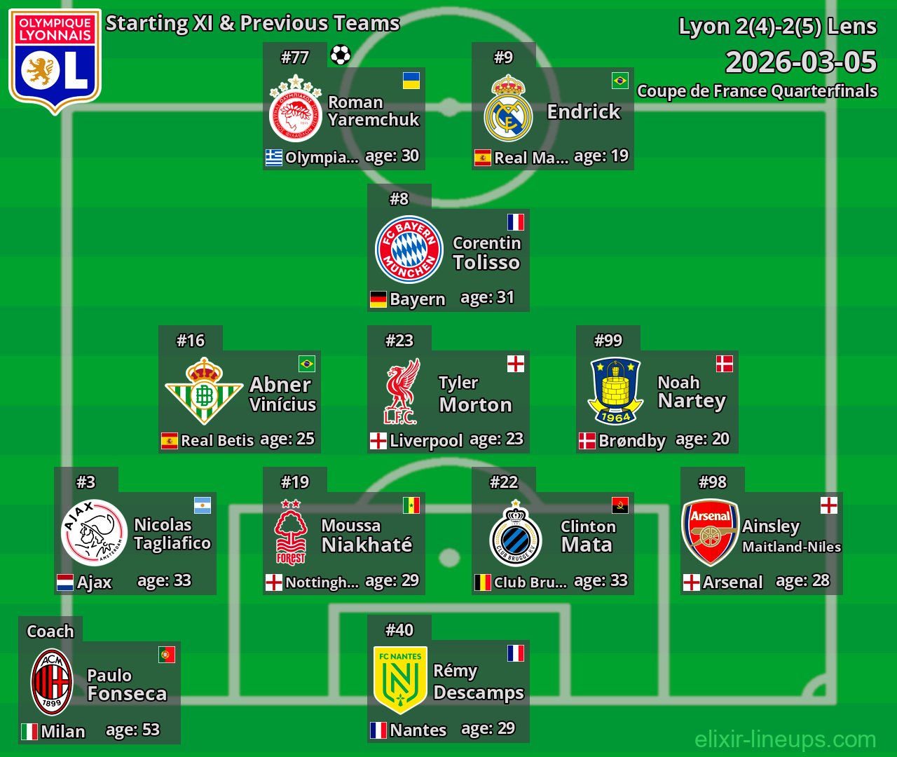 Lyon Starting XI & Previous Teams 2026-03-05