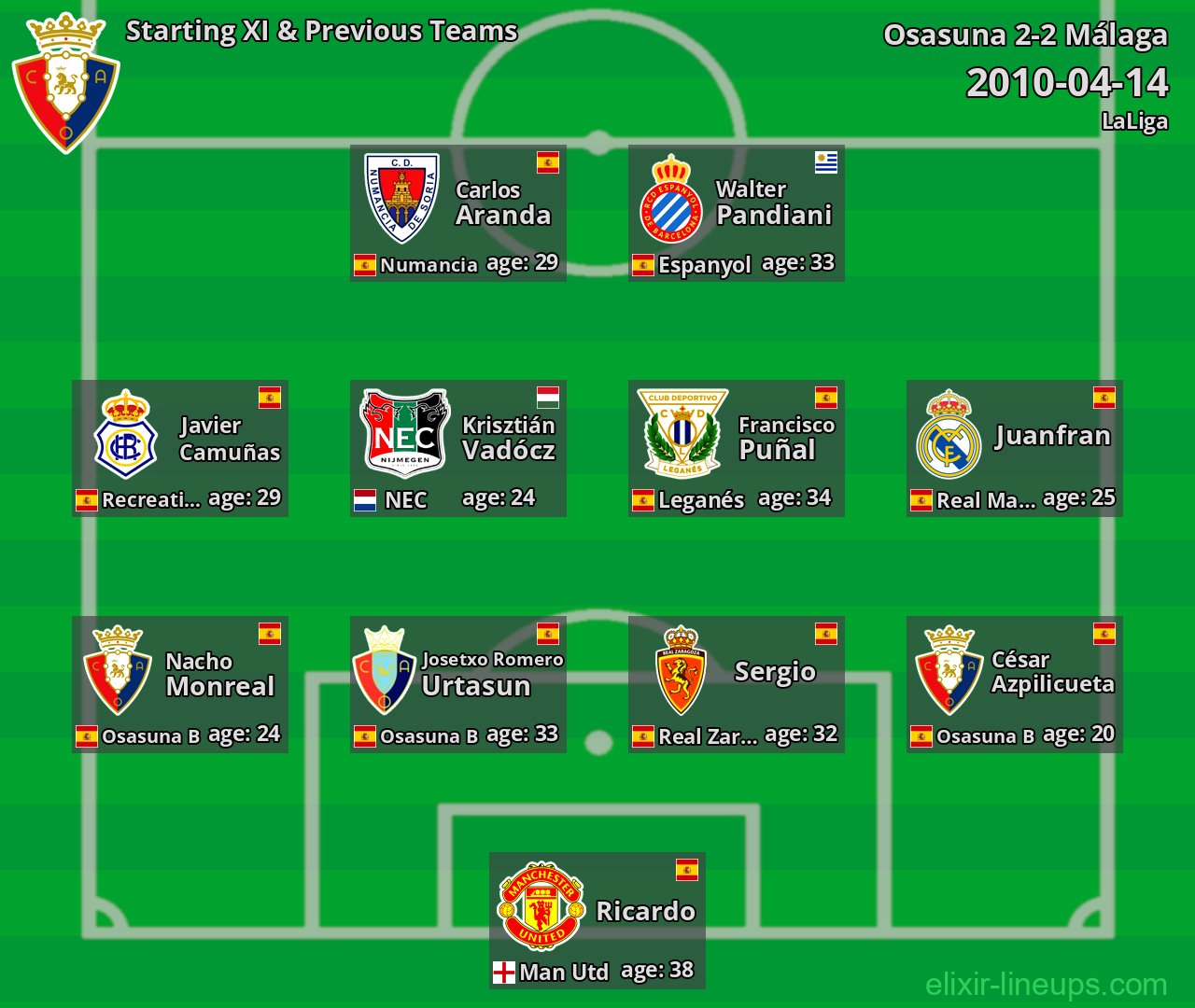 Osasuna Starting XI & Previous Teams 2010-04-14