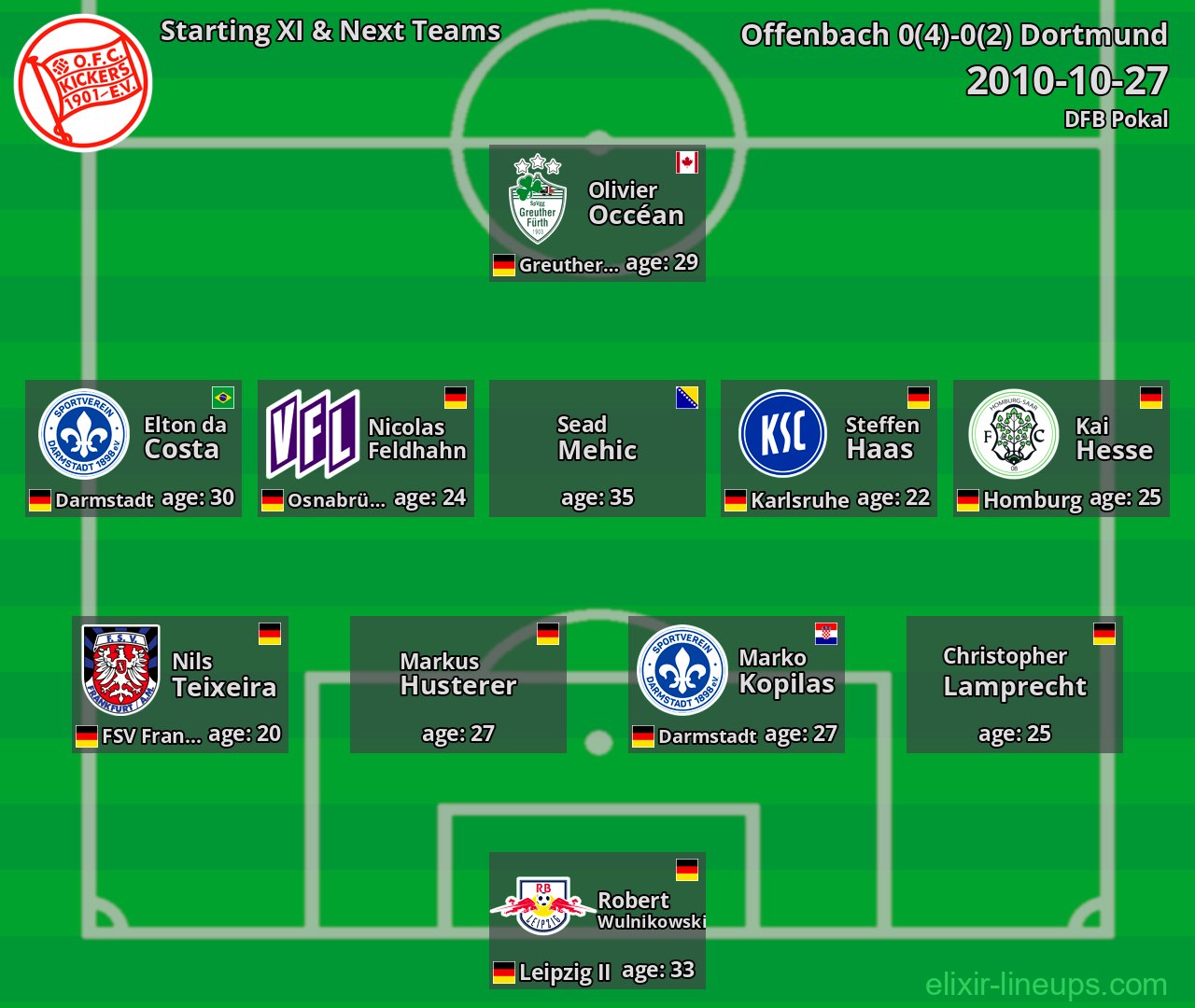 Offenbach Starting XI & Next Teams 2010-10-27
