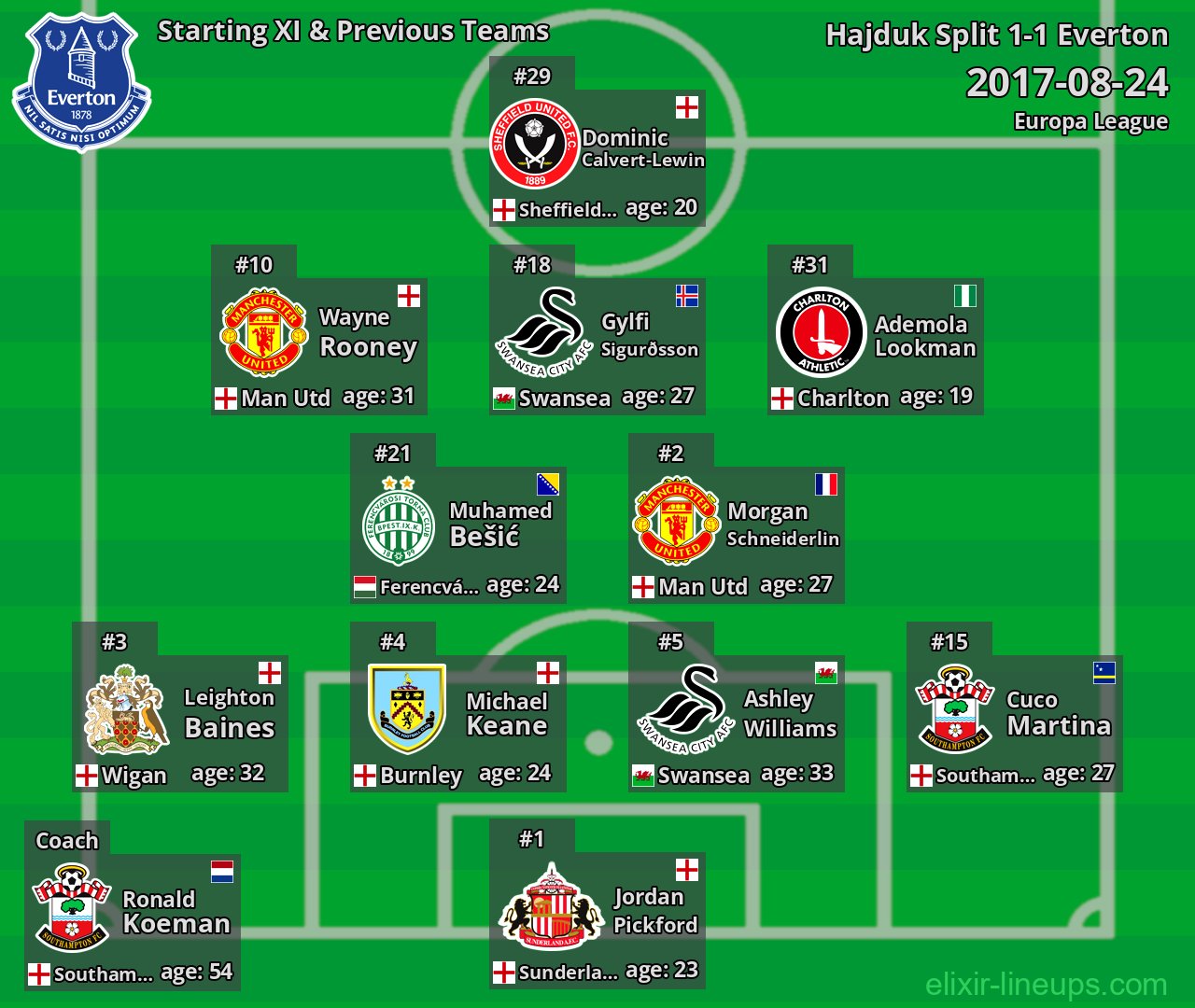 Everton Starting XI & Previous Teams 2017-08-24