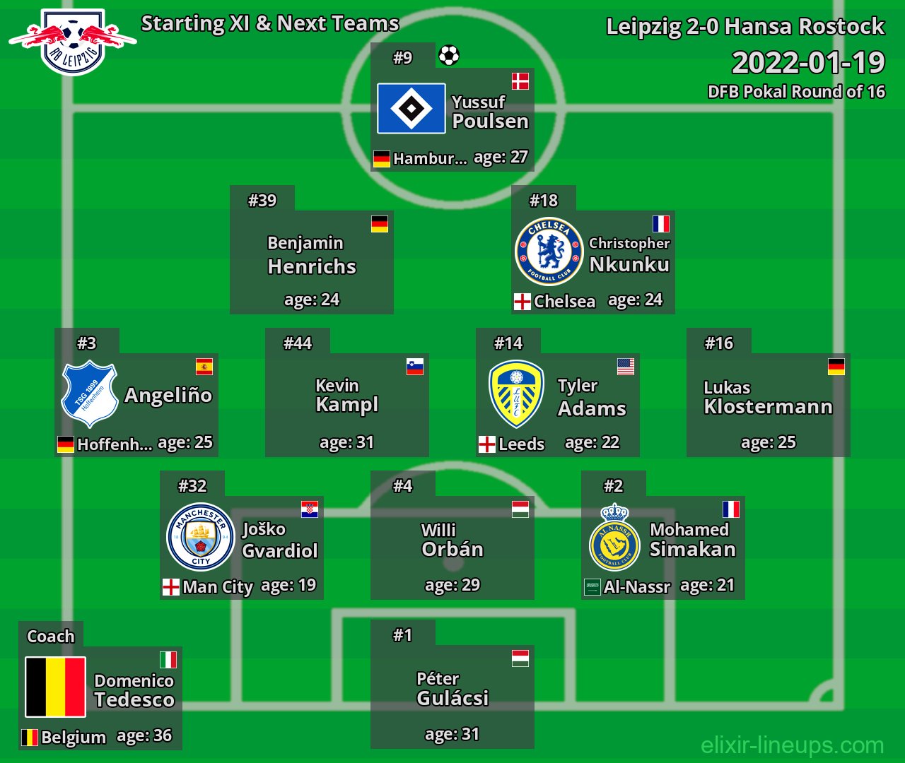 Leipzig Starting XI & Next Teams 2022-01-19