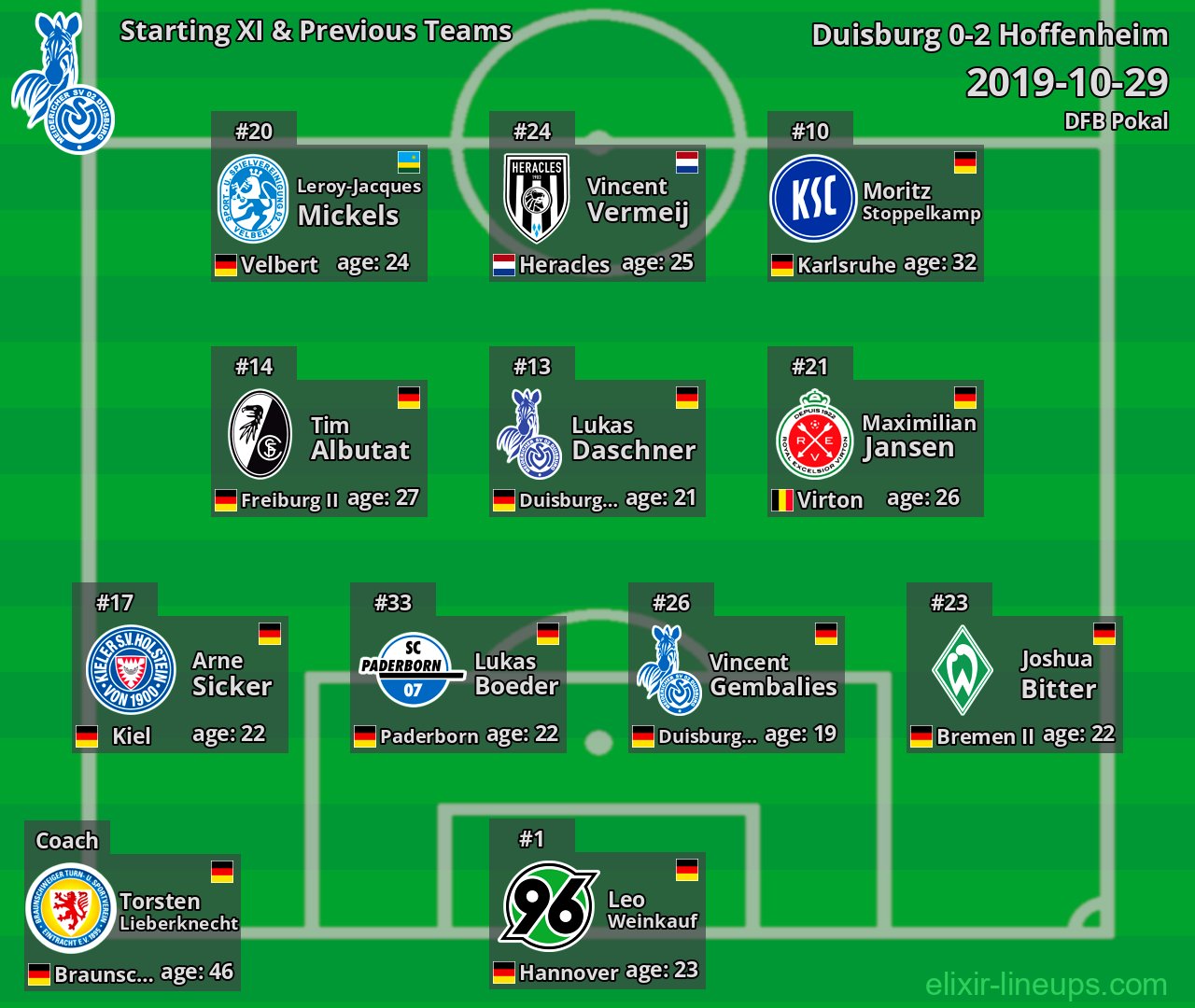 Duisburg Starting XI & Previous Teams 2019-10-29