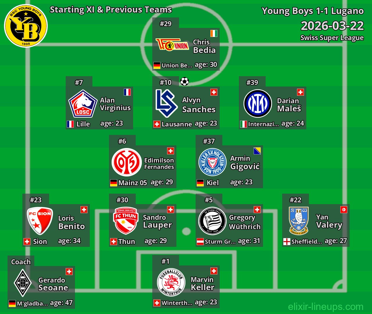 Young Boys Starting XI & Previous Teams 2026-03-22