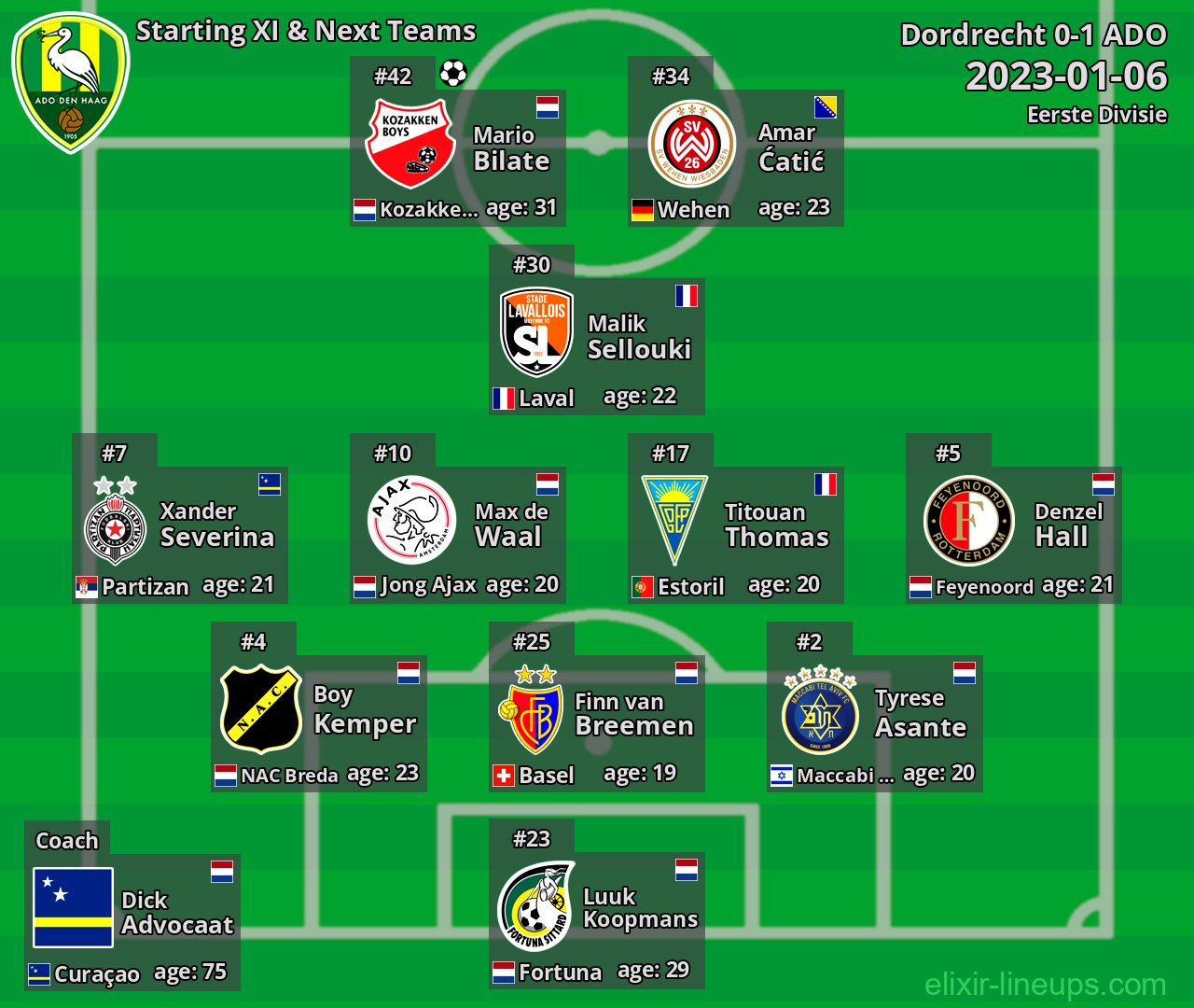 ADO Starting XI & Next Teams 2023-01-06