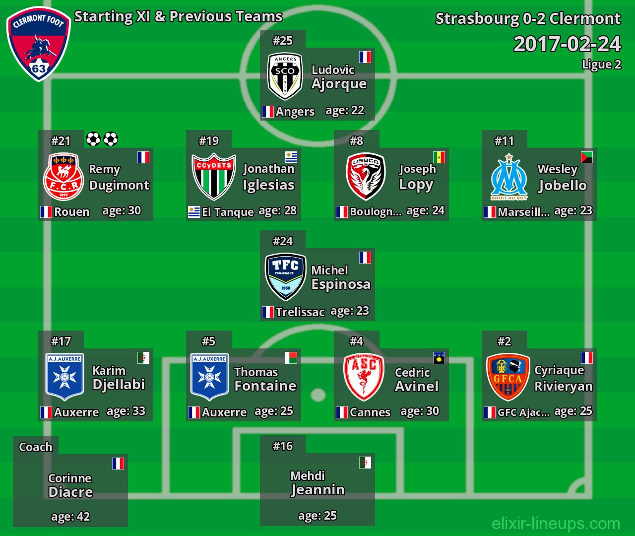 Clermont Starting XI & Previous Teams 2017-02-24