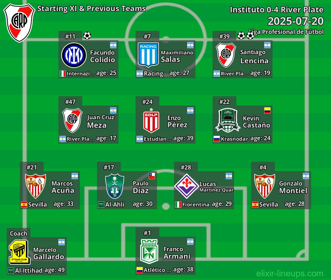 River Plate Starting XI & Previous Teams 2025-07-20