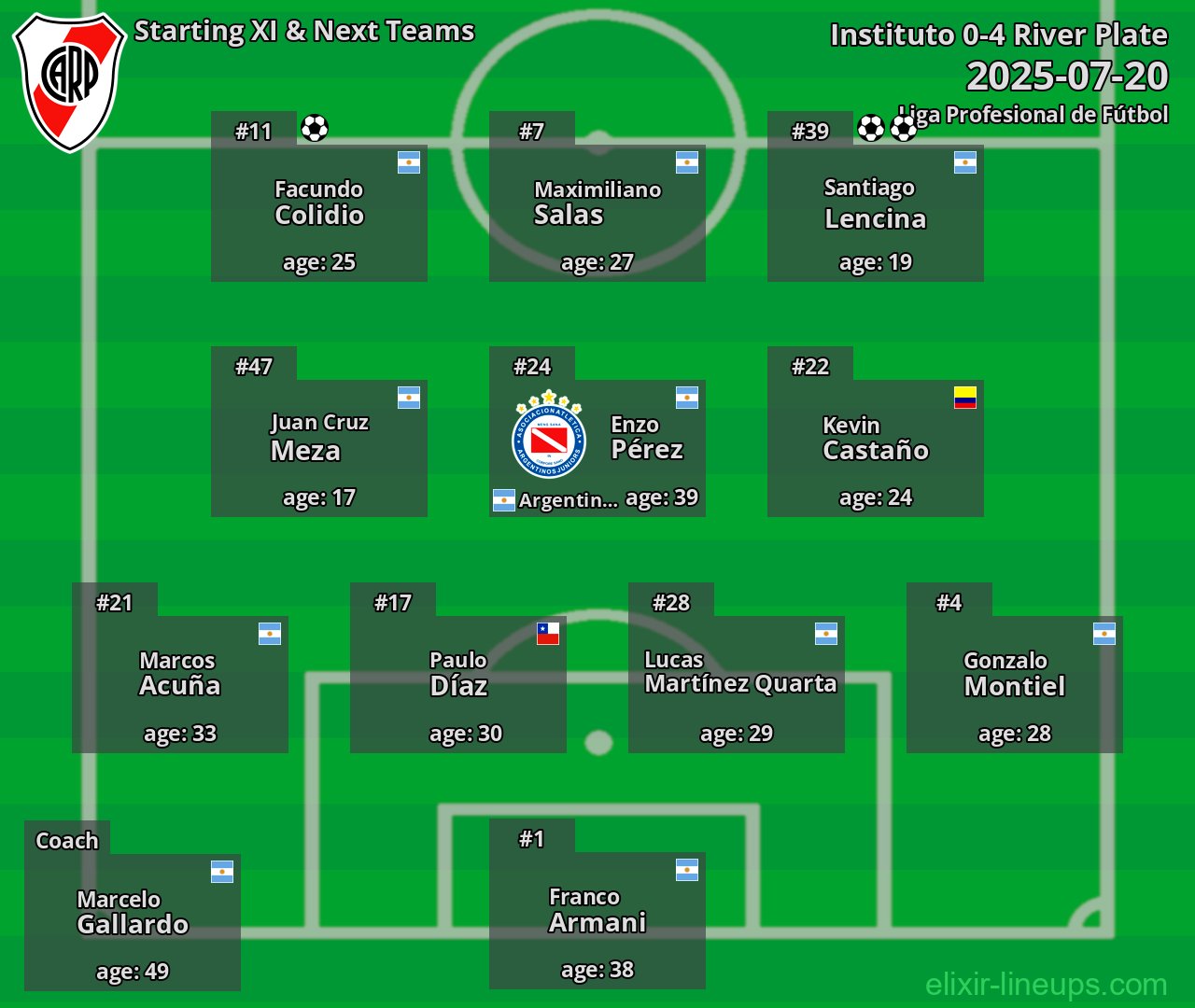 River Plate Starting XI & Next Teams 2025-07-20