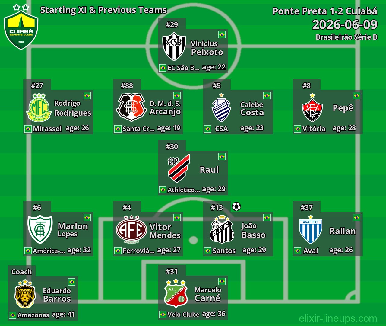 Cuiabá Starting XI & Previous Teams 2026-06-09