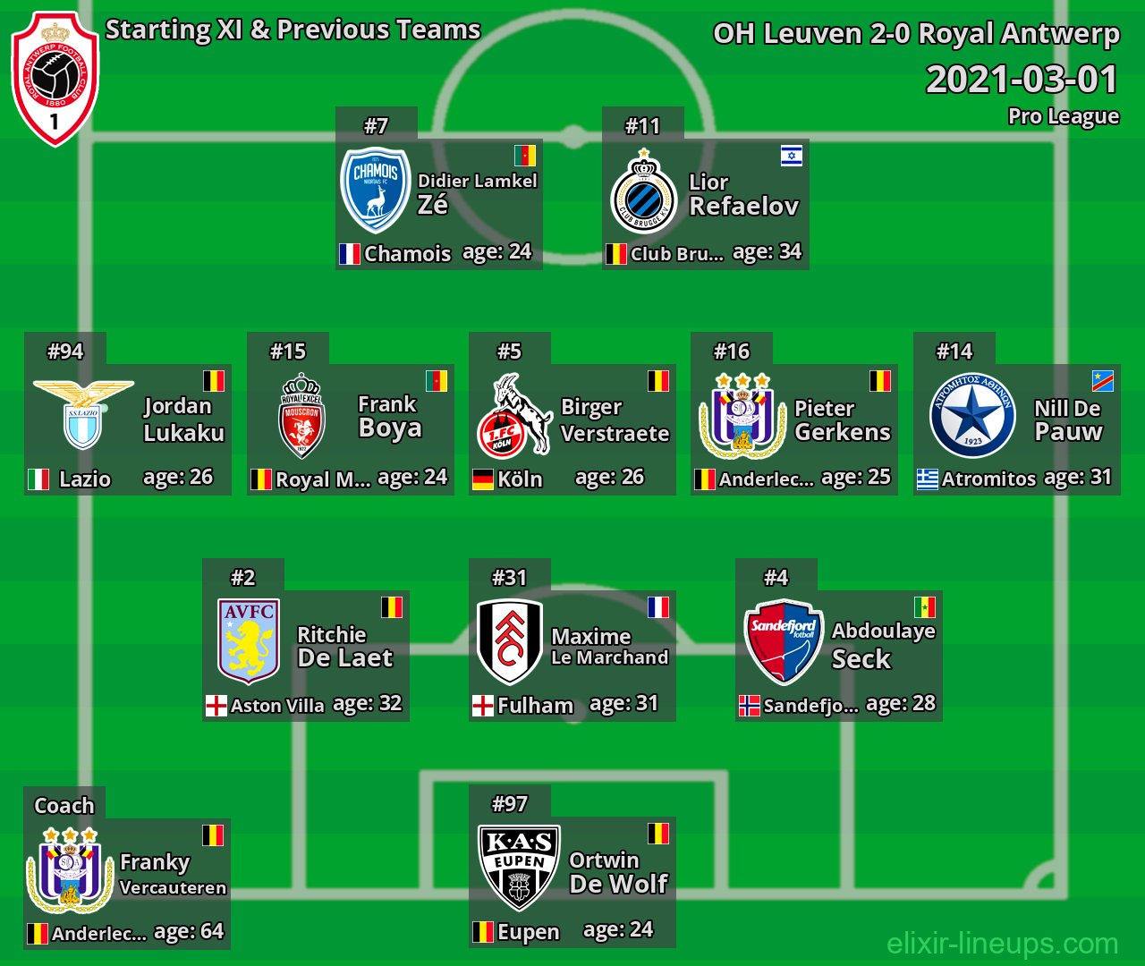 Royal Antwerp Starting XI & Previous Teams 2021-03-01