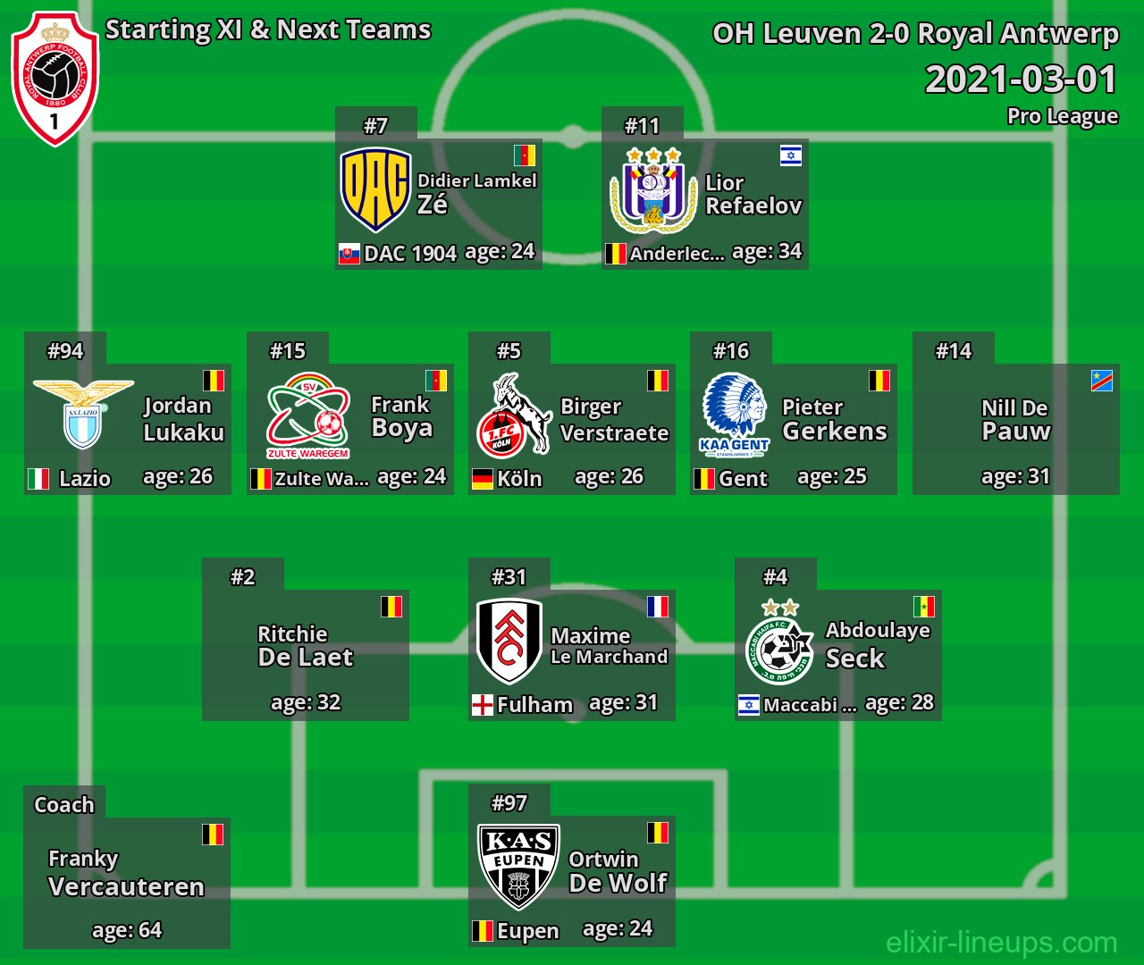 Royal Antwerp Starting XI & Next Teams 2021-03-01