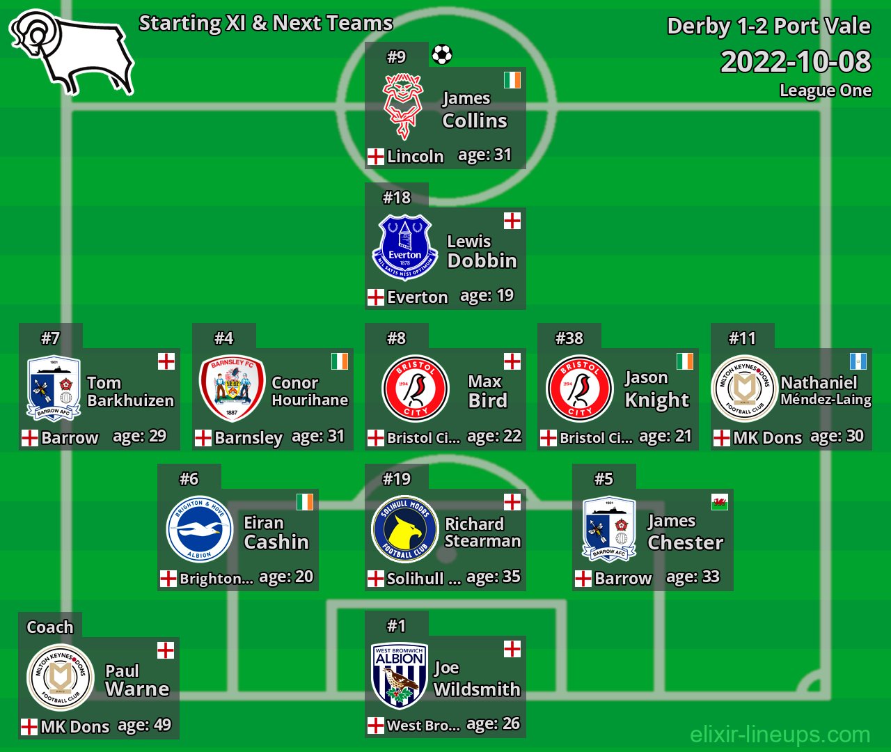 Derby Starting XI & Next Teams 2022-10-08