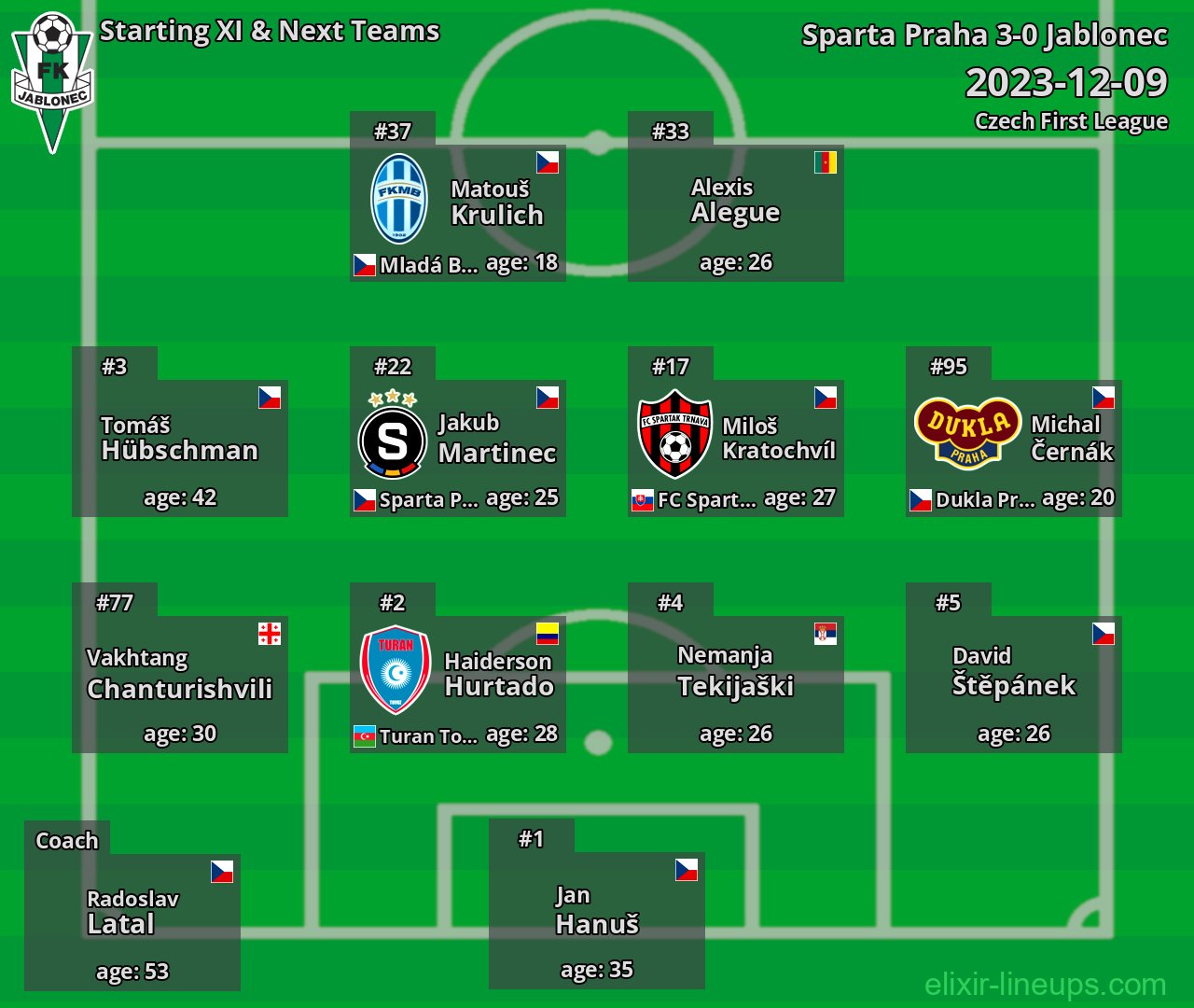 Jablonec Starting XI & Next Teams 2023-12-09