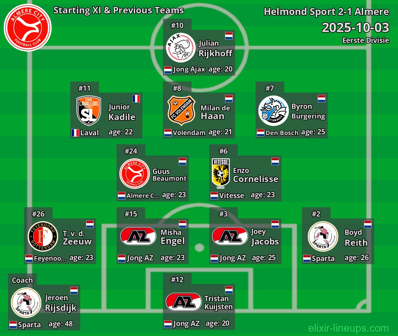 Almere Starting XI & Previous Teams 2025-10-03