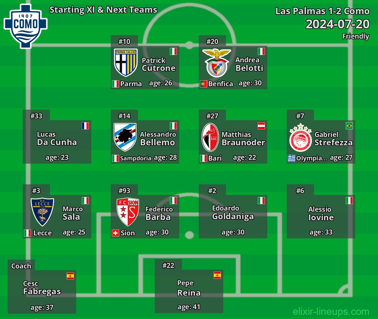 Como Starting XI & Next Teams 2024-07-20