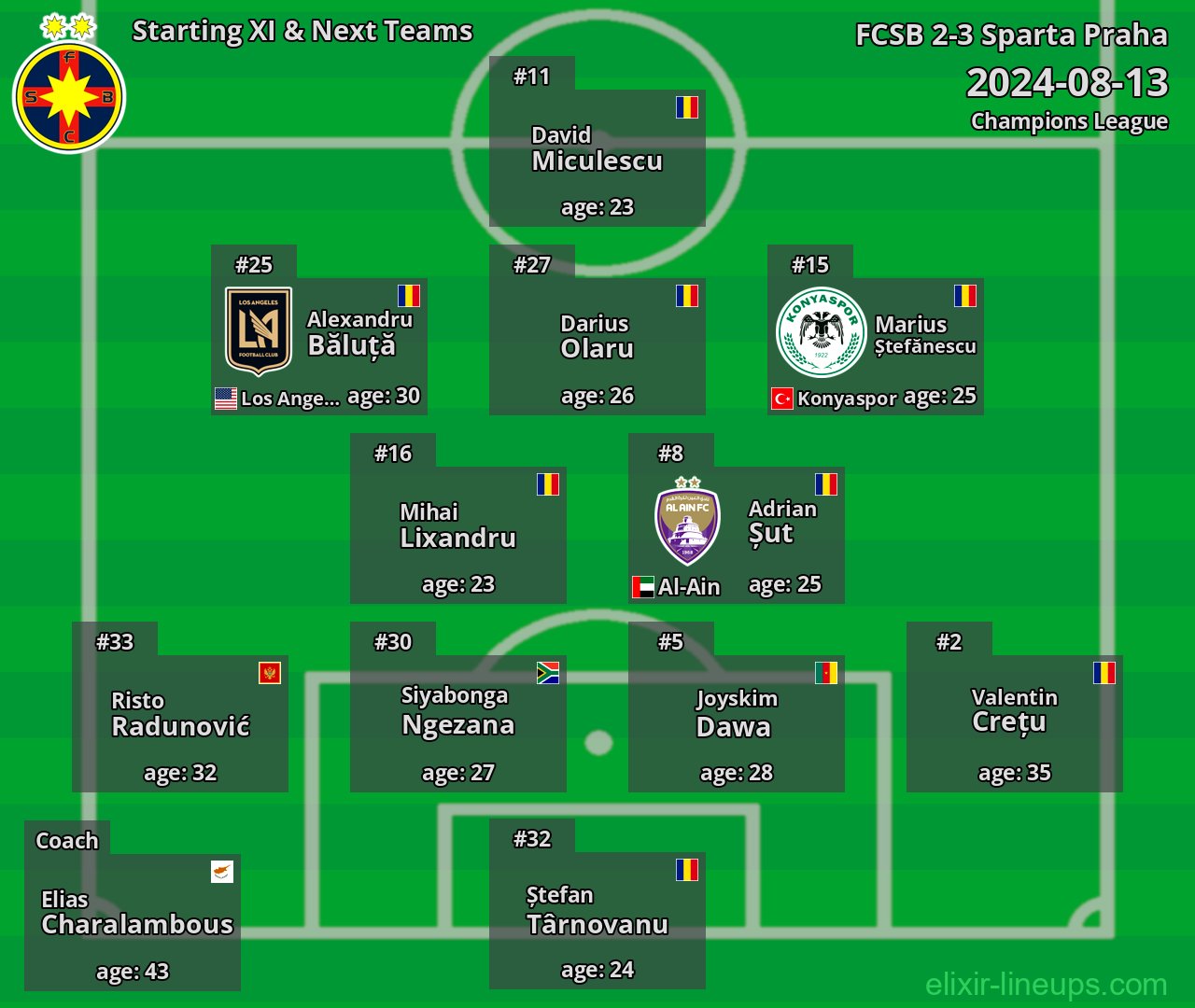 FCSB Starting XI & Next Teams 2024-08-13