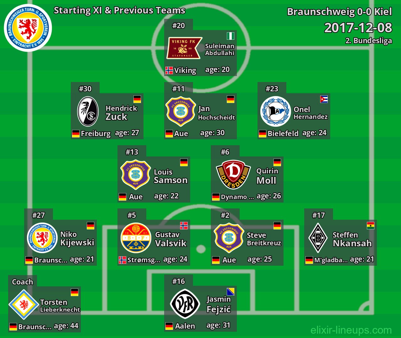 Braunschweig Starting XI & Previous Teams 2017-12-08