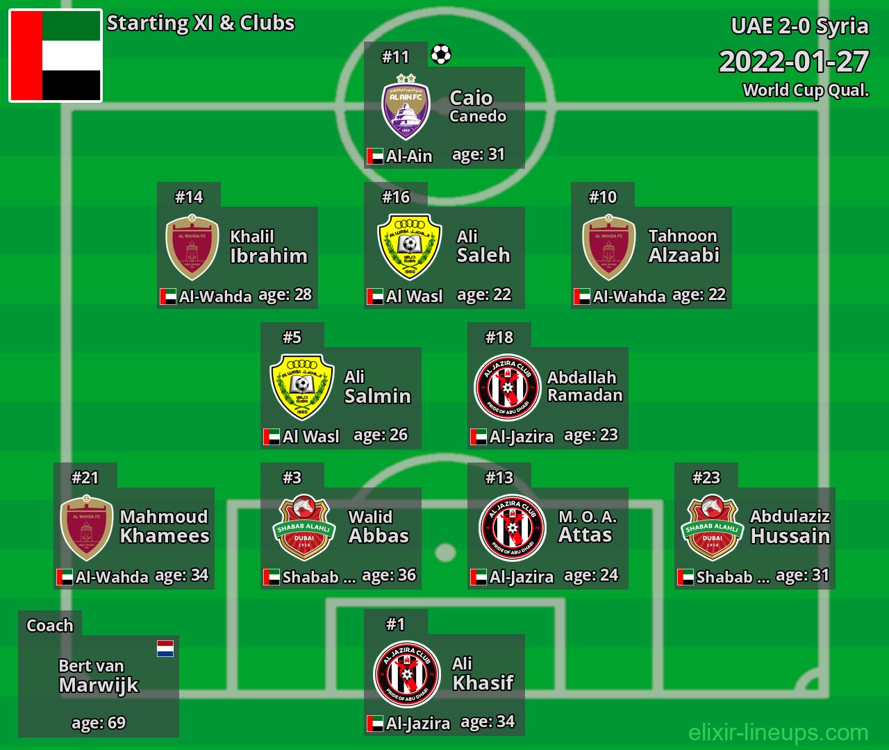 UAE Starting XI 2022-01-27