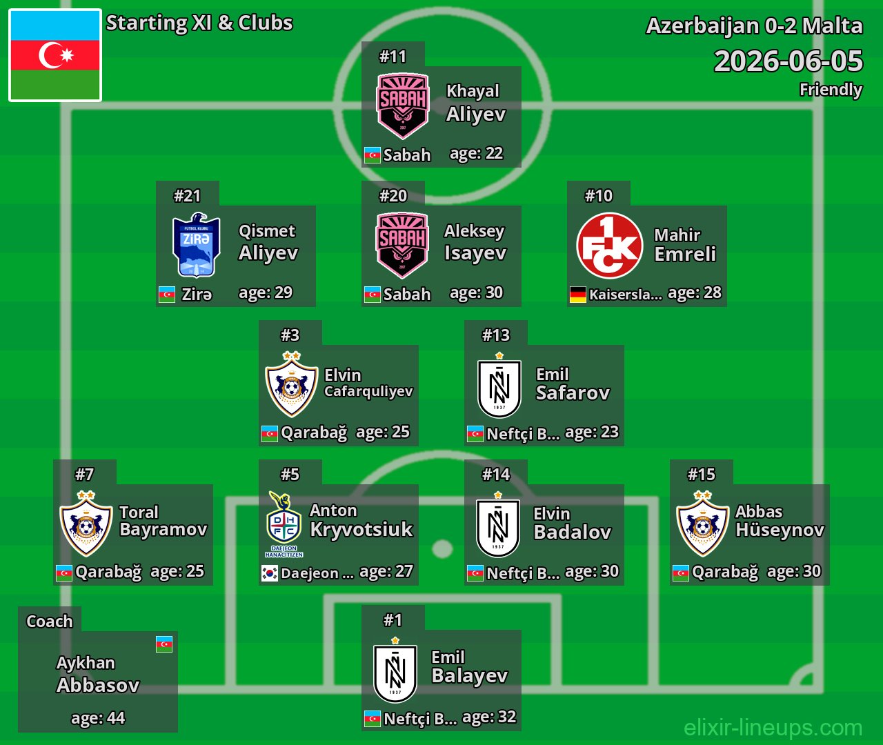Azerbaijan Starting XI 2026-06-05