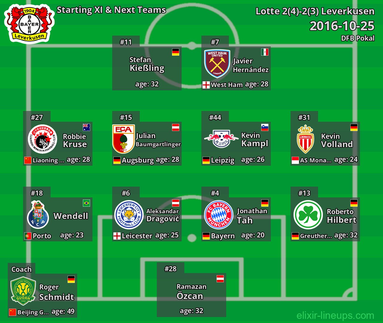 Leverkusen Starting XI & Next Teams 2016-10-25