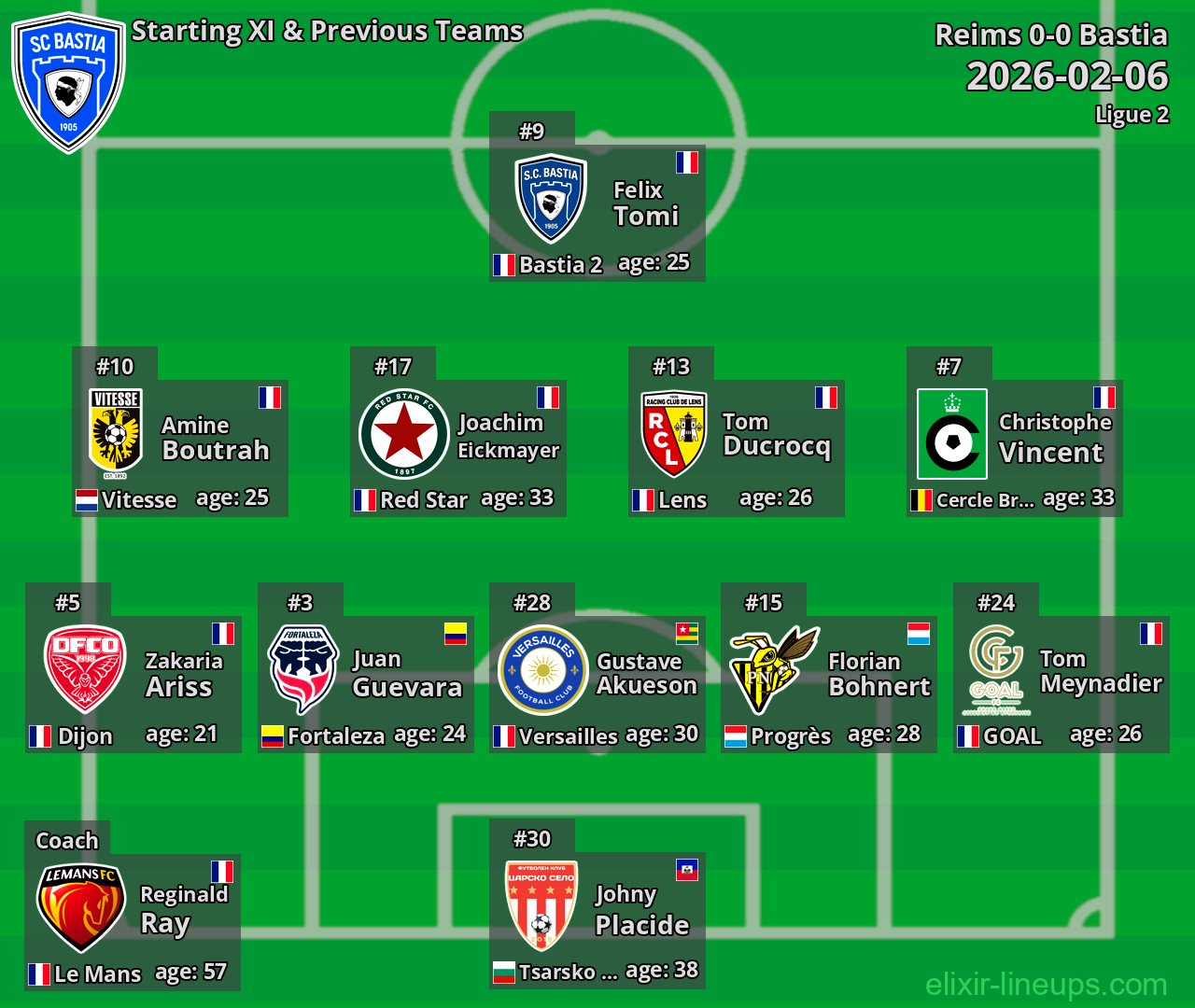 Bastia Starting XI & Previous Teams 2026-02-06