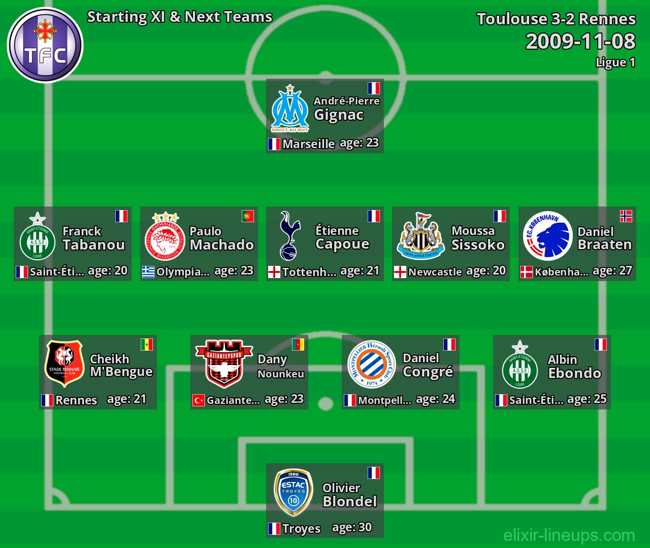 Toulouse Starting XI & Next Teams 2009-11-08