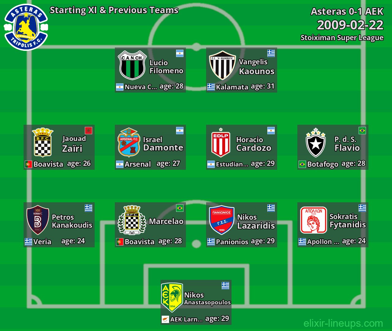 Asteras Starting XI & Previous Teams 2009-02-22