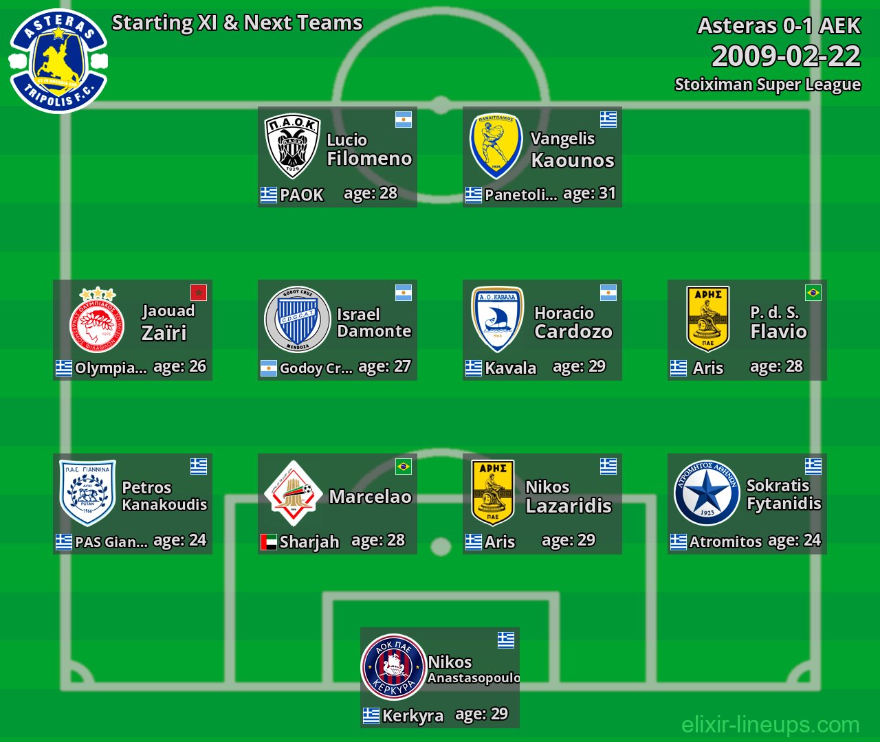 Asteras Starting XI & Next Teams 2009-02-22