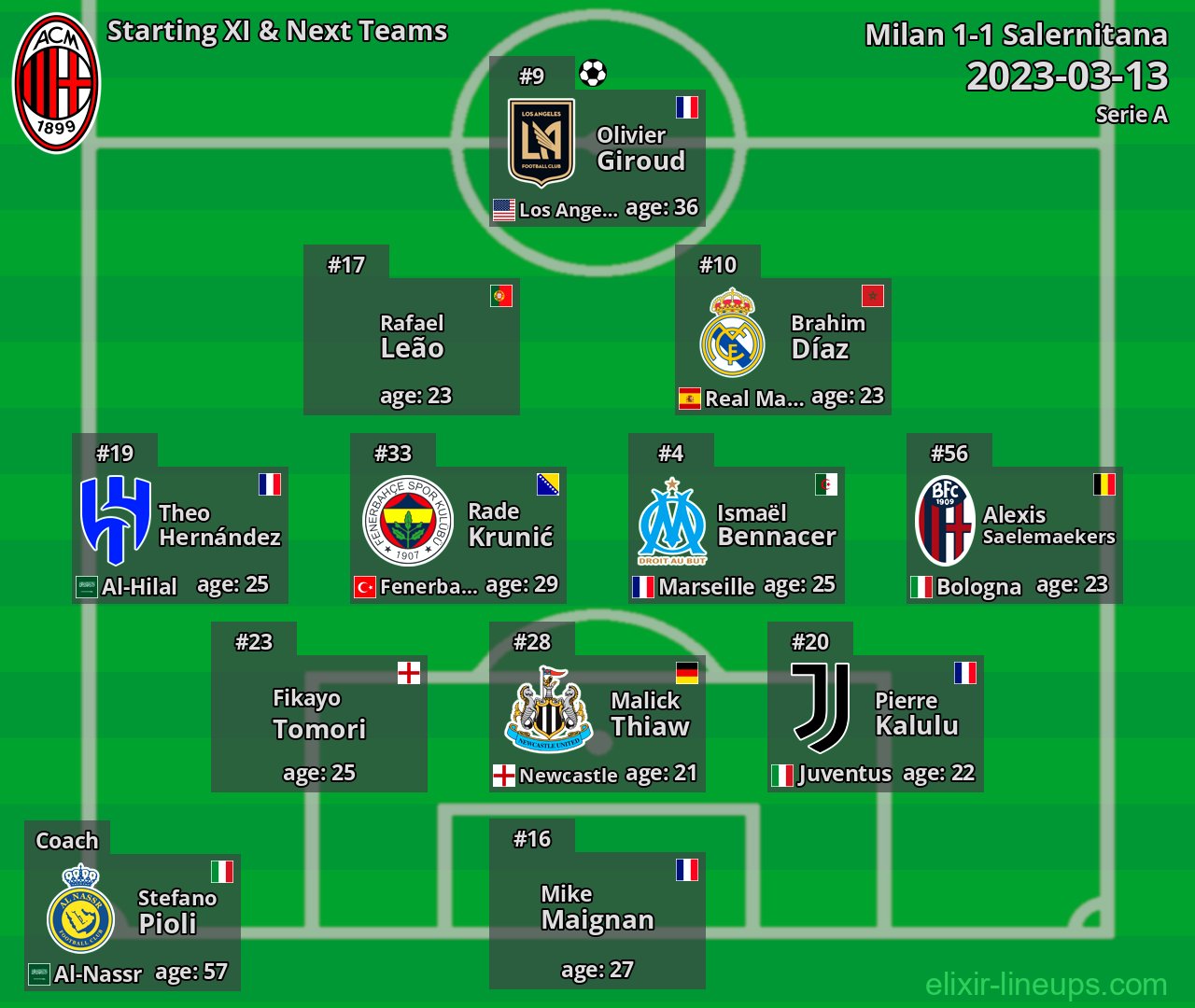 Milan Starting XI & Next Teams 2023-03-13