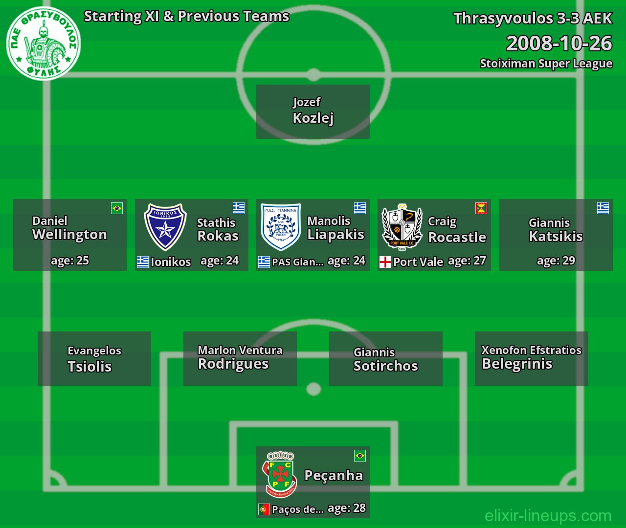 Thrasyvoulos Starting XI & Previous Teams 2008-10-26