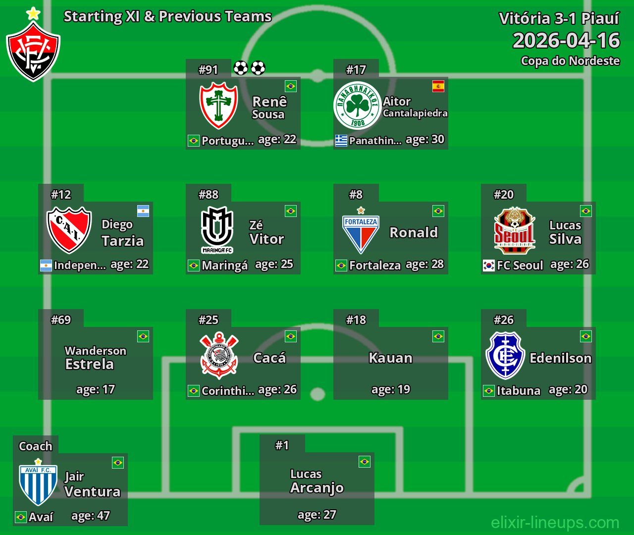 Vitória Starting XI & Previous Teams 2026-04-16