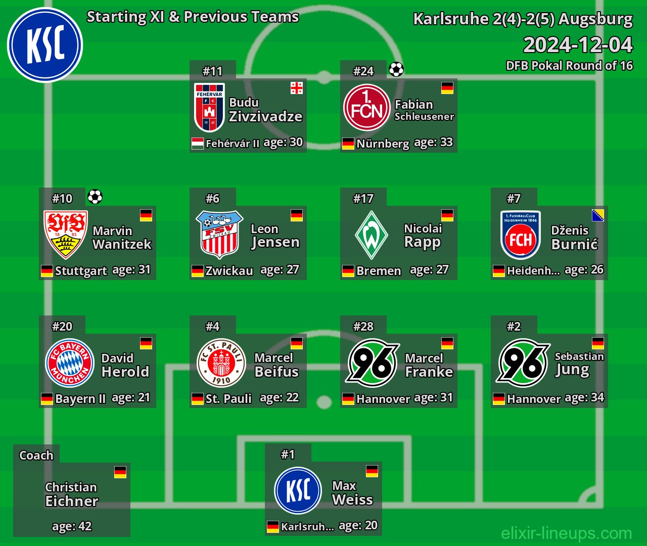 Karlsruhe Starting XI & Previous Teams 2024-12-04