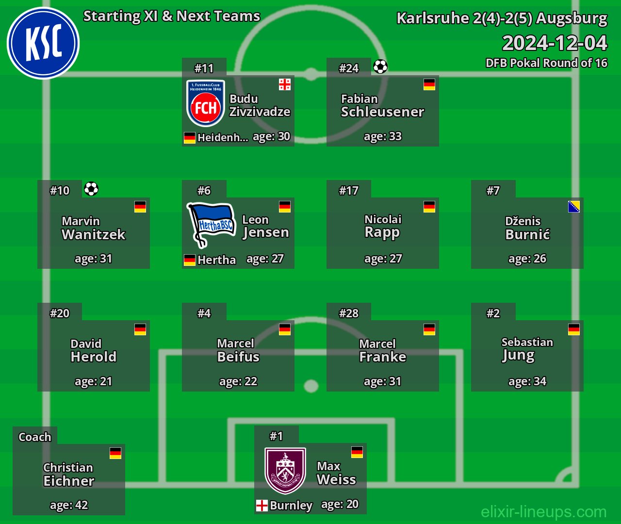 Karlsruhe Starting XI & Next Teams 2024-12-04