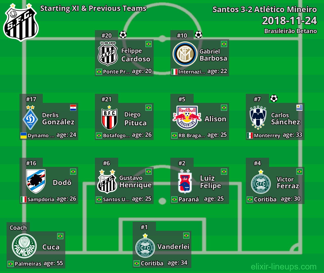 Santos Starting XI & Previous Teams 2018-11-24