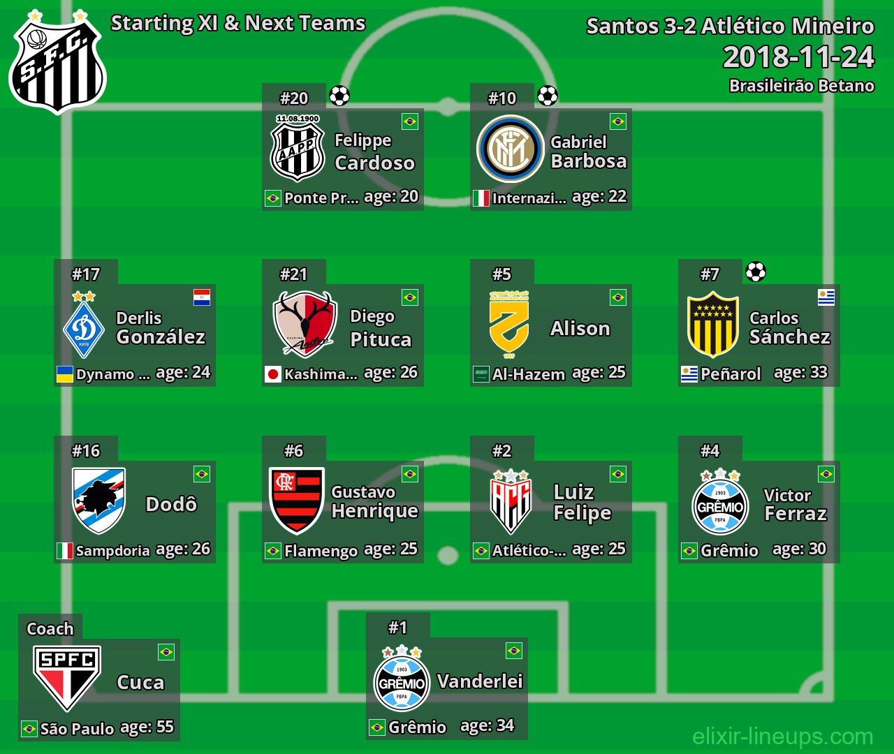 Santos Starting XI & Next Teams 2018-11-24