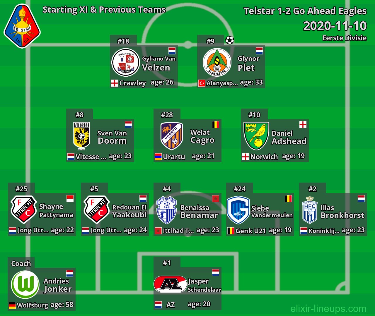 Telstar Starting XI & Previous Teams 2020-11-10