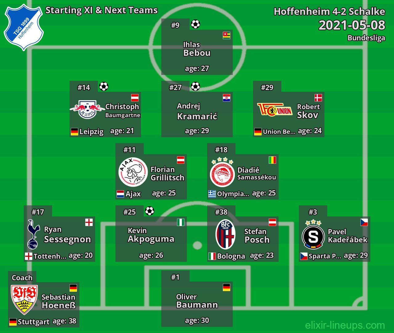 Hoffenheim Starting XI & Next Teams 2021-05-08