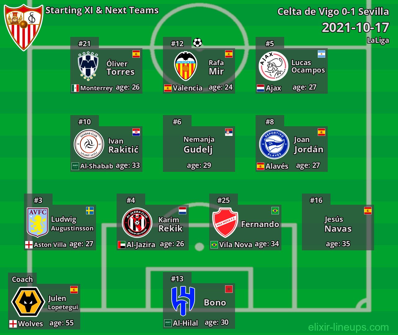 Sevilla Starting XI & Next Teams 2021-10-17