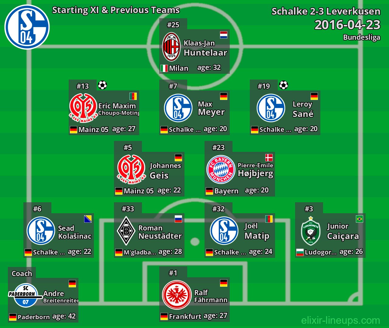 Schalke Starting XI & Previous Teams 2016-04-23