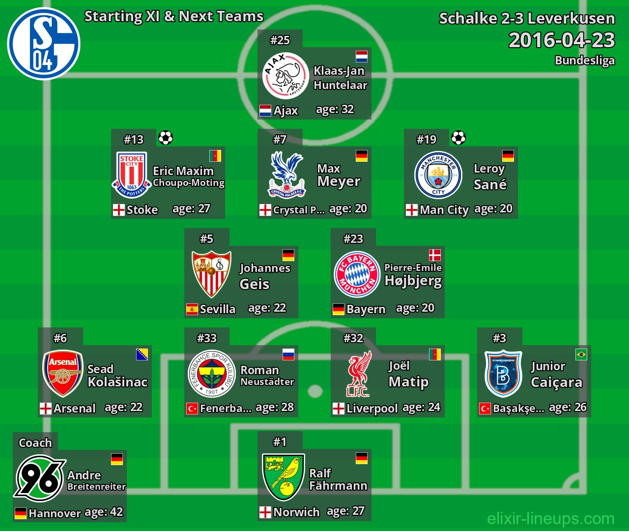 Schalke Starting XI & Next Teams 2016-04-23