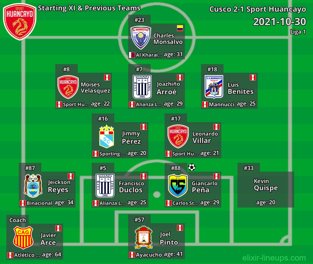 Sport Huancayo Starting XI & Previous Teams 2021-10-30