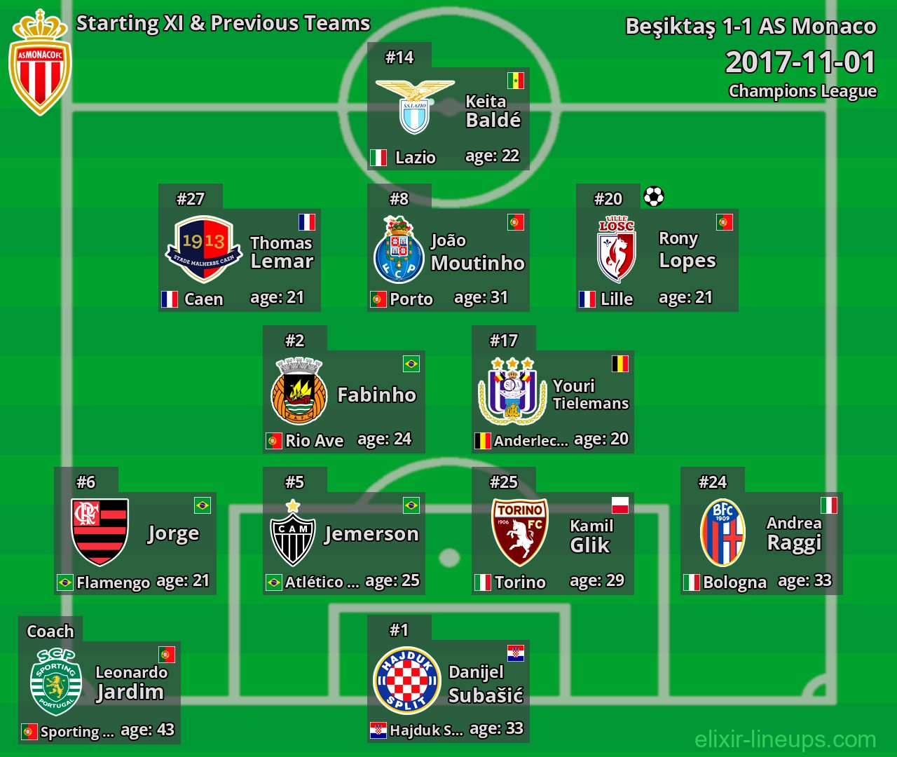 AS Monaco Starting XI & Previous Teams 2017-11-01